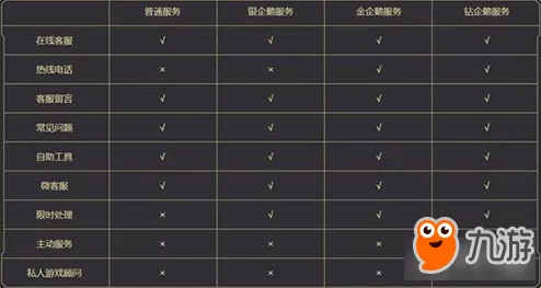 DNF各跨区游戏玩家活跃度与比例分布概览 DNF各跨区游戏玩家活跃度与比例分布概览