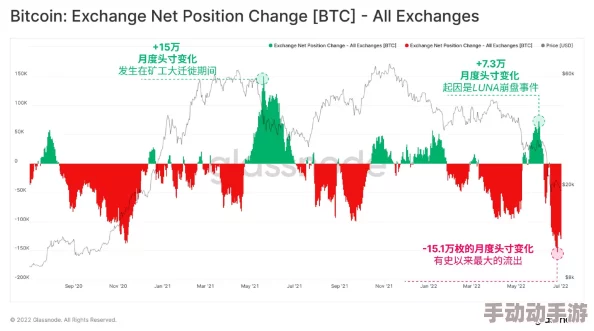 三角洲行动：哈夫币功能及效用全面探索与解读