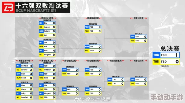 1v1 (sc)热门赛事对决：谁将笑到最后？