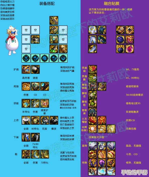 DNF玩家必备：全面对比各职业适配度，探寻最佳帽子选择指南