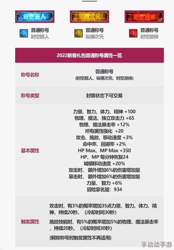 DNF玩家必备：全面对比各职业适配度，探寻最佳帽子选择指南