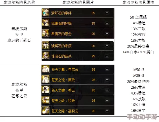 DNF玩家必备：全面对比各职业适配度，探寻最佳帽子选择指南