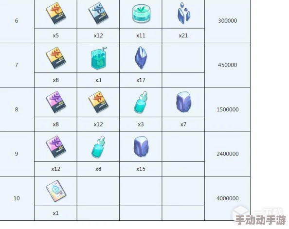 碧蓝档案：全面攻略技能升级所需材料清单与获取途径