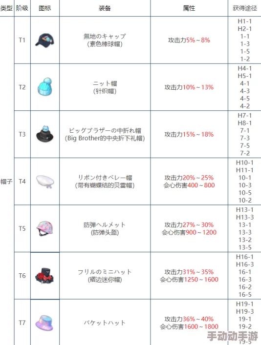 碧蓝档案：全面攻略技能升级所需材料清单与获取途径