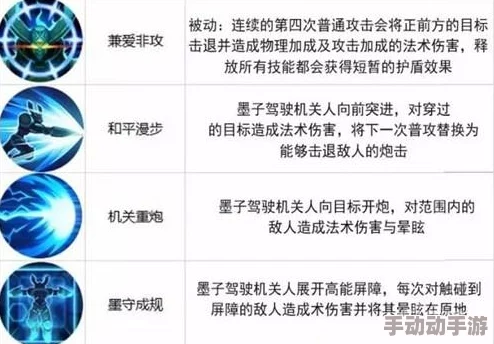 王者荣耀近期哪位英雄经历重大技能调整与重塑 王者荣耀近期哪位英雄经历重大技能调整与重塑