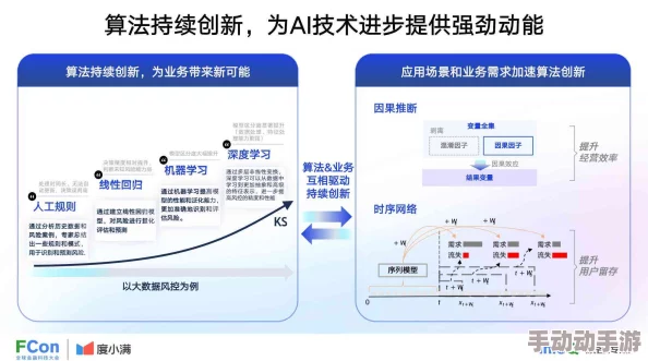 性能之巅trace：深度解析AI技术在高效能计算中的应用与未来发展趋势