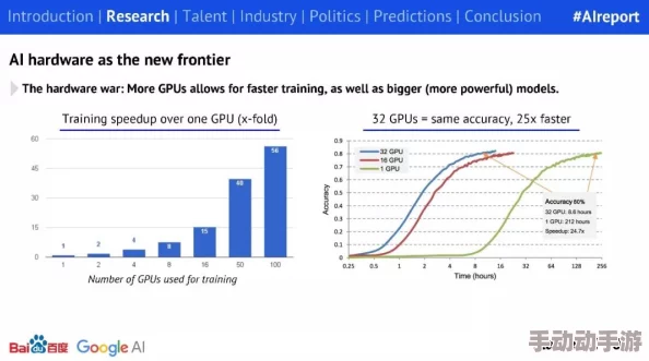 性能之巅trace：深度解析AI技术在高效能计算中的应用与未来发展趋势