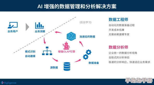 槽逼软件:AI智能分析、数据挖掘、用户画像等功能详解 槽逼软件:AI智能分析、数据挖掘、用户画像等功能详解