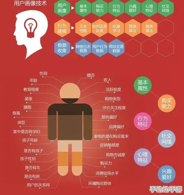 槽逼软件:AI智能分析、数据挖掘、用户画像等功能详解 槽逼软件:AI智能分析、数据挖掘、用户画像等功能详解