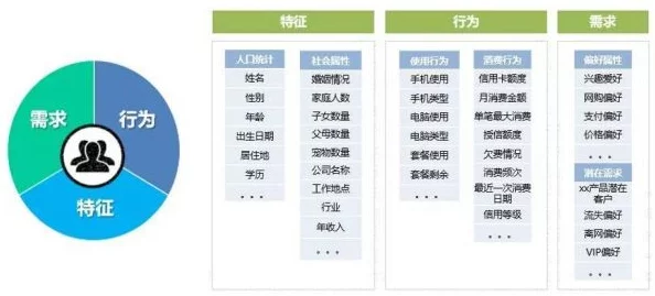 槽逼软件:AI智能分析、数据挖掘、用户画像等功能详解 槽逼软件:AI智能分析、数据挖掘、用户画像等功能详解