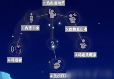 光遇游戏中寻找倒地大哭动作的具体位置与获取方法