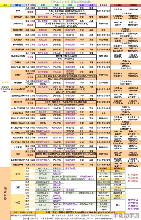 牧羊人之心：全方位流派装备搭配指南与精选推荐大全