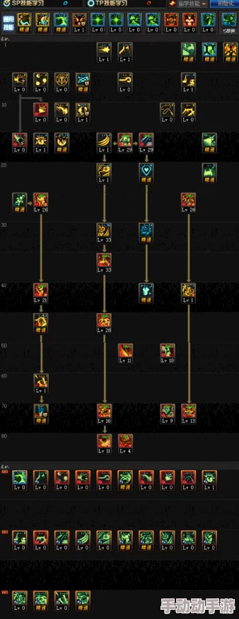 DNF角色*最优属性加点策略与选择指南