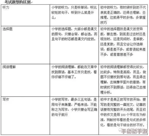 小学六年级扣出白:学生们的反馈与见解,揭示学习过程中的挑战与乐趣 小学六年级扣出白:学生们的反馈与见解,揭示学习过程中的挑战与乐趣