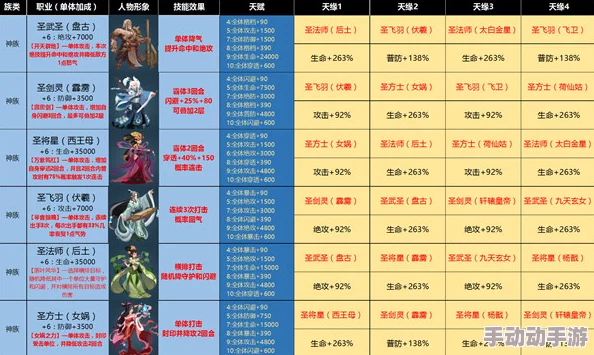 神仙道解锁携带五位伙伴所需等级全面指南