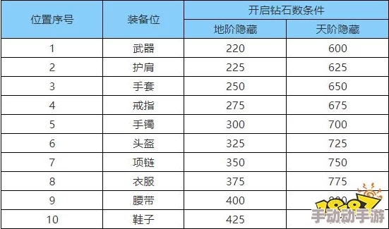 自由幻想手游：挖掘装备隐藏属性技巧与全面洗练攻略