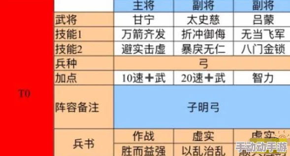 甘宁太史慈吕蒙战法搭配：致命组合，无往不利，破敌必备