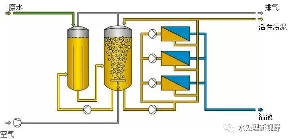 j液收集器系统:高效液体处理的用户推荐与行业见解完美结合 j液收集器系统:高效液体处理的用户推荐与行业见解完美结合