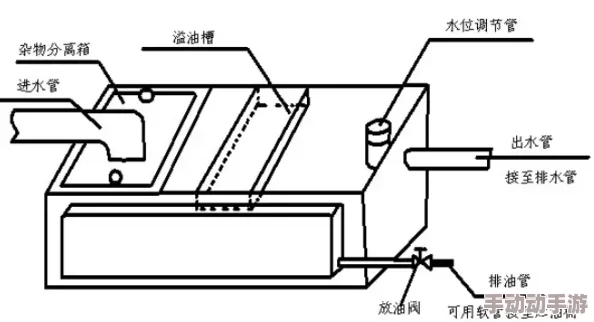 j液收集器系统:高效液体处理的用户推荐与行业见解完美结合 j液收集器系统:高效液体处理的用户推荐与行业见解完美结合