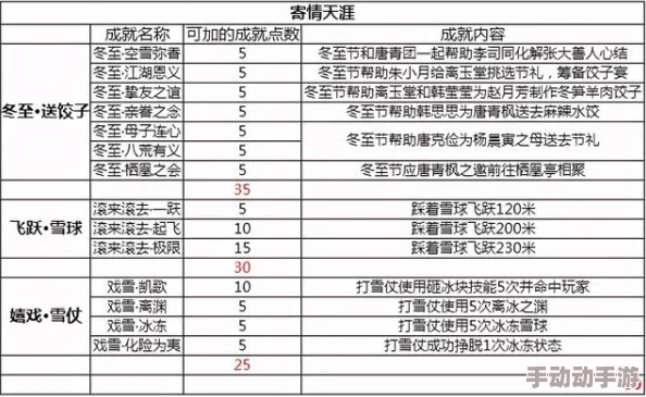 无尽冬日活动时间表(全攻略) - 热门词
