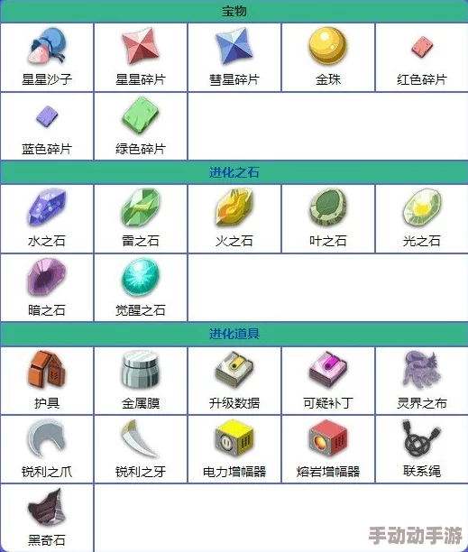 宝可梦朱紫系列中各类石头促成的进化全览与详解指南 宝可梦朱紫系列中各类石头促成的进化全览与详解指南