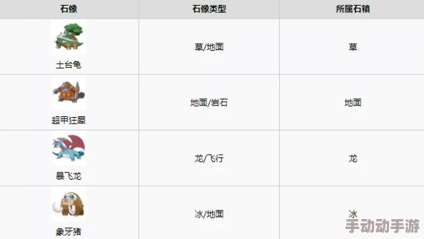 宝可梦朱紫系列中各类石头促成的进化全览与详解指南 宝可梦朱紫系列中各类石头促成的进化全览与详解指南