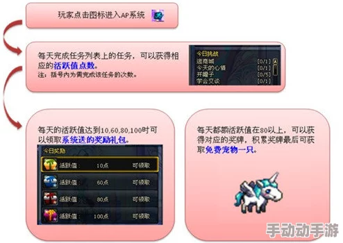 DNF玩家阿奕的游戏旅程：当前所处阶段与成长轨迹探索