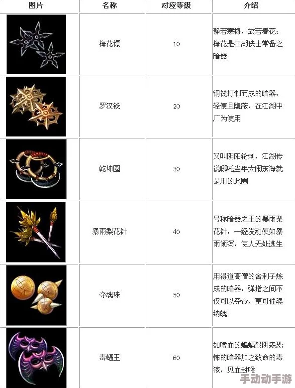 旅行江湖必备:暗器收集大全与精彩内容一站式指南 旅行江湖必备:暗器收集大全与精彩内容一站式指南