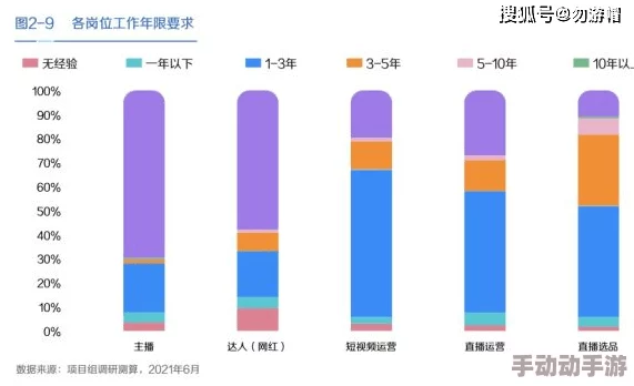 混乱小镇公交车售票员的发展前景：网友评其职业前景光明，技能发展潜力巨大，值得转型尝试