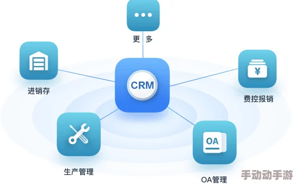 永久免费CRM咸片：理解如何利用这一工具提升企业管理效率