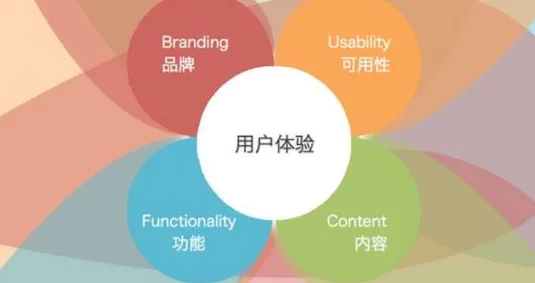 理解yp跳转接口的功能与应用,提升用户体验的重要性分析 理解yp跳转接口的功能与应用,提升用户体验的重要性分析