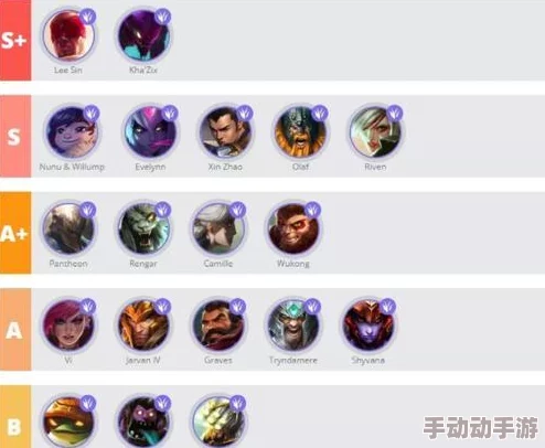 2022英雄联盟：革新打野策略与高效游走技巧，引领赛季新潮流