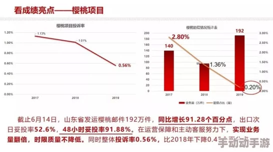 樱桃网——用户评价：优质服务与丰富资源，值得信赖的在线平台让人满意！