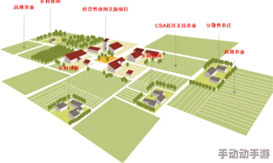 文明VI策略探索:最佳农耕布局与资源优化策略大比拼 文明VI策略探索:最佳农耕布局与资源优化策略大比拼