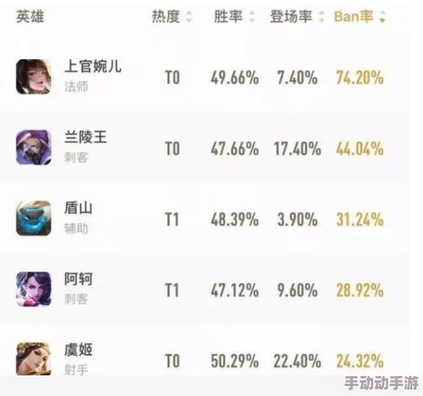 王者荣耀孙悟空高阶连招策略：掌握瞬间爆发与灵活位移的致胜技巧