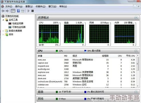 高清vpswindows另类乱：用户评价：稳定性强，速度快，是我使用过最好的VPS服务之一！