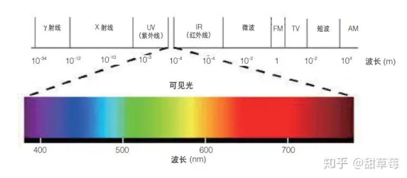 国产db624色谱柱88690：用户评价极佳，性能稳定，性价比高，深受实验室喜爱