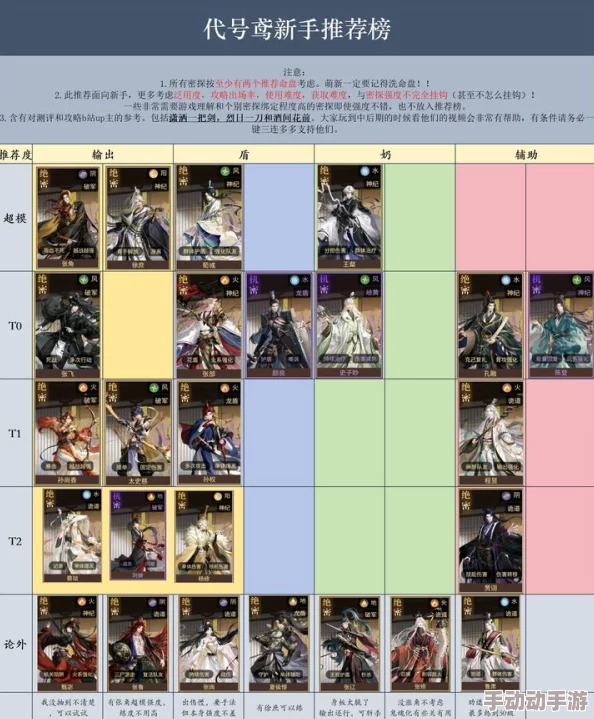 新鸢纪元：初阶密探实力大比拼，谁领风骚？新手必知强力特工排名解析