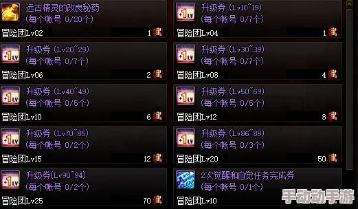 《地下城与勇士》高阶副本指南：揭秘最佳掉落高级图秘境，助你装备毕业加速跑！