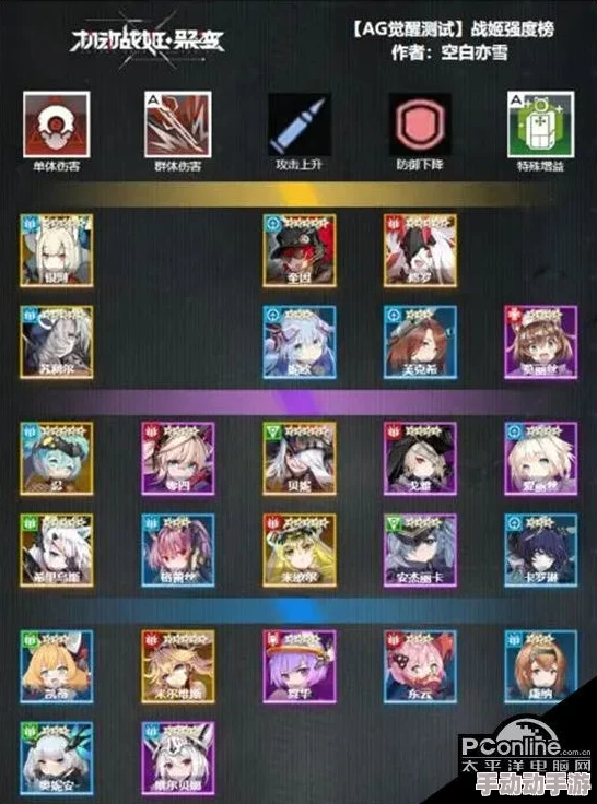 全方位剖析《机动战姬：聚变》尤尔角色强度与策略搭配指南，精选内容推荐引领战术新纪元