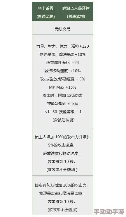 DNF玩家必看：高返利宠物全面对比，哪款性价比之王最值入手？