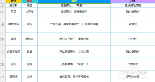 掌握封神幻想世界:全面指南,解锁个性化竖屏设置技巧与秘籍 掌握封神幻想世界:全面指南,解锁个性化竖屏设置技巧与秘籍