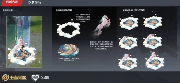 探索梦境无垠:全面解读梦灵系统的奇幻构造与交互奥秘 探索梦境无垠:全面解读梦灵系统的奇幻构造与交互奥秘