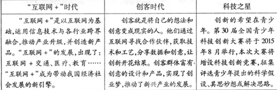 谈论科技进步如何影响日常生活与工作方式（已屏蔽）深入思考与借鉴学习