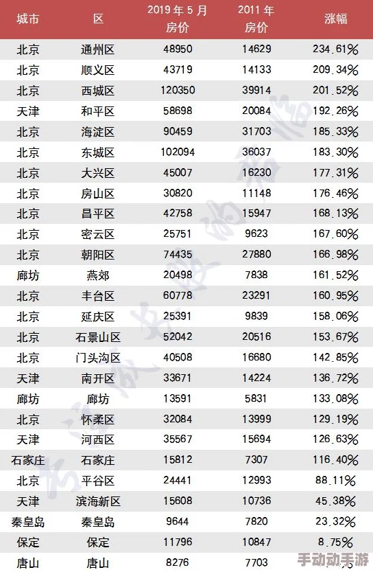 三角洲行动：最新大金大红物价风云榜，独家透视市场热潮与趋势分析