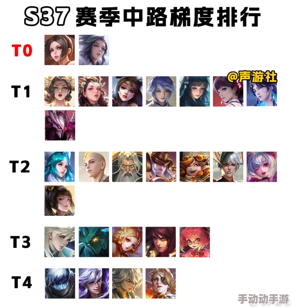 王者荣耀S37赛季强势崛起：精选上分英雄阵容搭配指南，助你冲榜无压力！