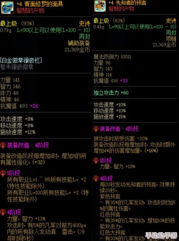 DNF歧路套装深度探索:单件装备性能排行与实战搭配策略 DNF歧路套装深度探索:单件装备性能排行与实战搭配策略