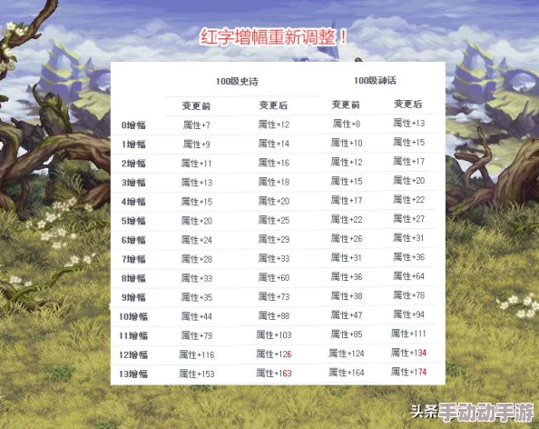 DNF歧路套装深度探索:单件装备性能排行与实战搭配策略 DNF歧路套装深度探索:单件装备性能排行与实战搭配策略