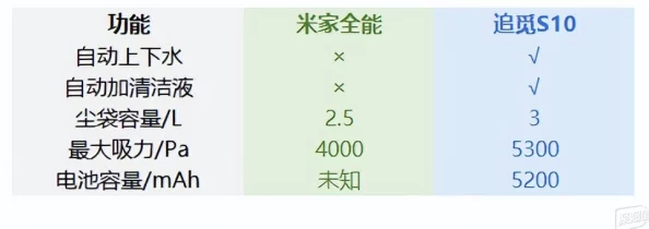 兽906MAX和兽906MAX2一样吗?深入理解两者之间的异同与特点分析 兽906MAX和兽906MAX2一样吗?深入理解两者之间的异同与特点分析