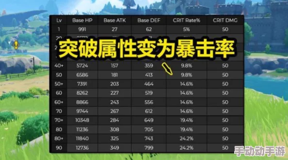 《原神》镇山之钉钩进阶必备:全面解析稀有突破材料清单与获取途径 《原神》镇山之钉钩进阶必备:全面解析稀有突破材料清单与获取途径